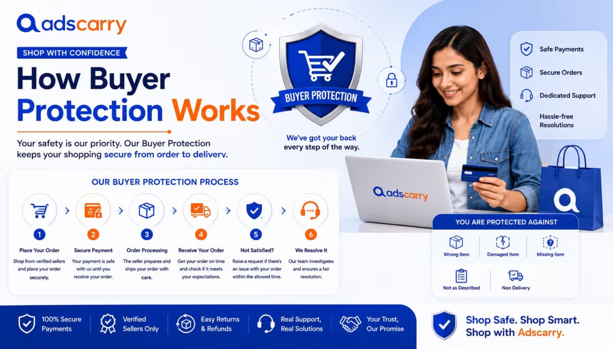 How Buyer Protection Works: A Complete Guide to Safe Shopping on Adscarry